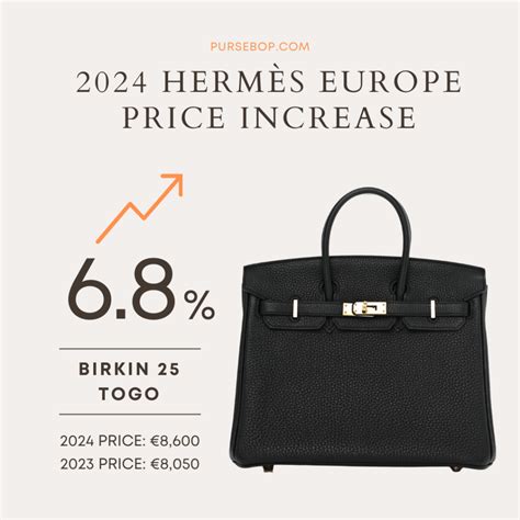 hermes birkin waiting list 2024|2024 hermes price increase.